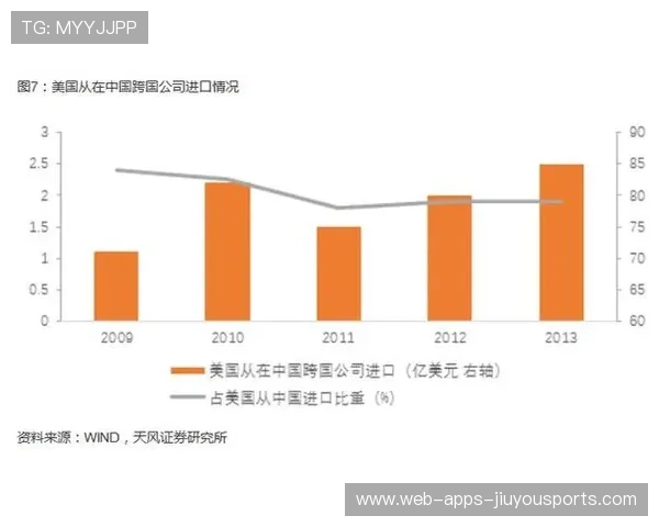 中美经贸关系走势观察：从农产品到高科技设备，中美经济贸易