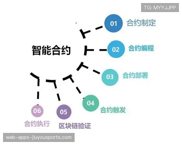 青训器材共享平台的收益分配智能合约示例